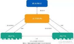 如何解决B特派钱包手机下