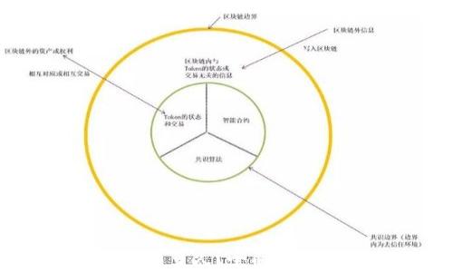 
USDT钱包归集需要多久？全面解析及常见问题解答