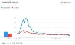 比特派钱包TRX旷工费详解
