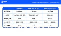 忘记Bitpie私钥怎么办？全