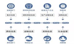 选择最佳版本的B特派：用