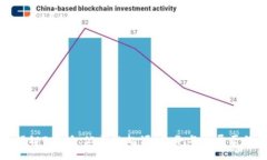 揭秘B特派：公司的起源、