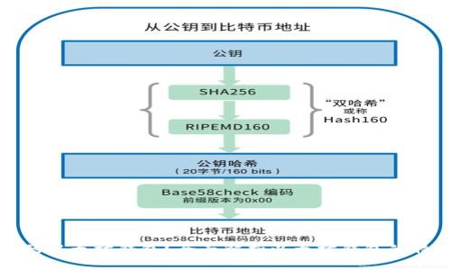 如何选择适合的以太坊钱包？全面解析以太坊钱包的特性与空间需求