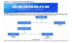 如何安全购买比特派（B