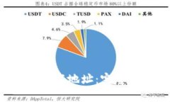 如何查询B特派钱包下载地