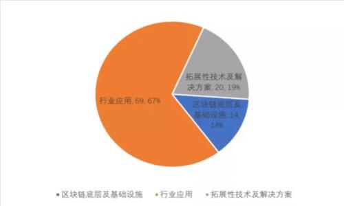 如何在比特派中成功更换手机号：详细指南