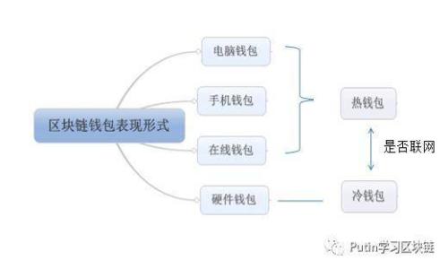 假的以太坊钱包能转入吗？揭秘虚假钱包的风险与防范措施