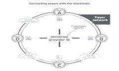 USDT钱包的优缺点分析：投