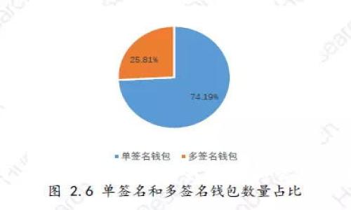 ojas如何在币安账户里安全存储和管理比特币钱包