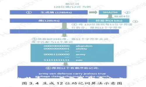 如何顺利出售比特币：一步步教你卖出比特币钱包中的币