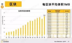 为什么比特币钱包不升级