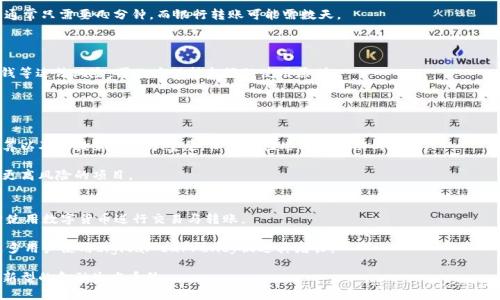   网赌提现到USDT钱包的风险分析与安全建议 / 

 guanjianci 网赌, USDT钱包, 提现风险, 数字货币 /guanjianci 

随着数字货币的迅速发展，尤其是在网络赌博行业，USDT（泰达币）作为一种稳健的稳定币，越来越受到玩家的青睐。许多人选择将网赌收益提现到USDT钱包中，认为这样既方便又快捷。然而，这一操作是否真的安全呢？本文将对此进行深入分析。

1. USDT的基本概述
USDT，即Tether，是一种基于区块链技术的稳定币，旨在稳定其价值与美元的比例。相较于传统的加密货币，USDT的价值相对稳定，主因其会根据法币的储备基础进行1:1兑换。因此，USDT理想的应用场景包括交易、支付以及提现等。然而，由于市场的特殊性和法规的不完善，涉及数字货币的交易和提现仍然存在许多风险。

2. 网络赌博行业和USDT的结合
网络赌博行业的发展带来了许多便利，但同时也伴随了一系列的问题。在这种环境下，USDT作为主要的提现方式，通过其快速的交易确认时间和较低的手续费，成为了许多在线博彩平台的首选。但是，这种方式是否安全呢？

首先，虽然USDT提供了一定的隐私性与匿名性，使得玩家的资金流动不易被追踪，但这也为洗钱等非法活动提供了可乘之机。而且，很多采用USDT的赌博平台并不受监管，这意味着一旦发生问题，用户几乎无法通过法律途径保障自己的权益。

3. 提现到USDT钱包的安全性
提现到USDT钱包的安全性主要取决于几个关键因素，包括钱包的选择、平台的安全性及个人的操作习惯。

1. 钱包类型：USDT的存储一般分为热钱包和冷钱包。热钱包连接到互联网，方便快捷，但风险较高；冷钱包则是离线状态，相对安全，但操作不够便捷。建议用户根据自身的需求选择合适的性质钱包。

2. 平台安全性：选择信誉良好的赌博平台进行提现至关重要。要仔细查看平台的注册信息、用户评价以及监管机构的备案情况，以确保资金的安全。

3. 个人安全意识：保护个人密码和私钥，尽量开启两步验证等安全措施，要定期检查钱包的资金流动情况，及时发现异常活动。

4. 提现过程中的常见问题
提现到USDT钱包的过程中，用户可能会遇到一些问题，如提现受限、到账延迟等。以下是一些常见问题及解决办法：

1. 提现受限：部分赌博平台可能因为用户的违约行为或者违反平台规则而限制提现。建议查看平台的相关条款，确保自己的提现请求没有违反规定。

2. 到账延迟：若在一定时间内未收到提现，用户应及时联系在线客服了解情况。同时，也可查看USDT网络的状态是否正常，确认不是由于网络拥堵导致的延误。

3. 被风控：一些赌博平台会对频繁提现的用户进行风控检查。在此情况下，用户可能需要提供更为详尽的身份信息来满足平台的要求。

5. 如何降低提现风险
在进行网赌提现到USDT钱包的过程中，可以采取以下几个方面来降低风险：

1. 选择受监管的赌博平台：尽量选择那些在合法监管框架内运营的平台，它们往往能提供更为安全的服务。

2. 使用硬件钱包：在提现到USDT之后，可以通过将其转移至硬件钱包来增加资金的安全性，减少被盗的风险。

3. 定期进行资金流动检查：保持对自己资金流动的高度关注，定期查看交易记录，确保所有操作都是自己授意的。

6. 数字货币未来的发展趋势
随着数字货币的普及和市场的成熟，未来网赌提现到USDT钱包以及其他数字货币的使用将更加受到关注。法规的逐步完善和技术的不断进步，有望为这一领域带来更多的安全保障。

总之，虽然网赌提现到USDT钱包在便利性上确实具有优势，但用户在操作时必须保持警惕，做好相应的风险评估与防范措施，才能保障自己的资金安全。

 h3  可能相关的问题  /h3 

1. 如何选择靠谱的网赌平台？
在网络赌博行业中，选择一个靠谱的网赌平台至关重要。许多玩家在选择平台时可能会面临选择困难的问题。在这方面，可以从以下几个方面来评估平台的可靠性。

首先，检查平台的合法性。确保该平台持有合法的经营许可证并受到相应的监管，这样一来自于监管机构的认证往往是平台诚信经营的重要标志。

其次，查看该平台的用户评价。通过各大游戏论坛和社交媒体查看用户对平台的反馈，可以了解他人的使用体验和评价。如果negative feedback占据多数，还是应该谨慎选择。

此外，评估平台的支付方式也很重要。一个合规的平台通常会提供多种安全的支付和提现方式。尽量选择提现方便快捷的平台，以免因为操作不当导致资金损失。

2. 如何保障USDT钱包的安全？
为了保障USDT钱包的安全，用户需要采取一系列的安全措施。首先，选择信誉良好的钱包服务商十分关键，尽量选择大公司出品的钱包，这样平台的安全性相对更有保障。在钱包设置阶段，务必设置复杂的密码，同时开启双重认证以增加安全防线。

其次，应定期备份钱包的信息。许多用户在创建钱包时，会被提示导出密钥和助记词，这些信息对于钱包恢复至关重要。务必将其保存在安全的地方，避免丢失。

此外，避免在网络上直接分享自己的钱包地址和私钥。病毒和诈骗手法日趋复杂，很多用户可能在不经意间泄露了自己的隐私信息。保持警惕，防止受到网络攻击。

3. 如何应对网赌平台的风控？
在网络赌博中，风控是一个常见且困扰玩家的问题。大多数在线博彩平台会根据用户的行为模式对其进行风控检查，这是为了保护平台的利益。然而，若遇到风控，用户也可以采取一些措施。

首先，了解平台的各项规则。每个博彩平台都有自己的操作规程，若发现自己被风控，首先应该核查自己的行为是否存在违禁。

其次，保持与客服联系，了解风控的原因并提供必要的文件资料。在与客服沟通时，保持礼貌与理智，以便于迅速解决问题。

最后，若经常遭遇风控，可以考虑调整自己的投注策略，避免过于频繁的提现。同时，也可选择其他平台进行较为合规的操作。

4. USDT与传统银行转账的差异
USDT与传统银行转账在多个方面存在明显差异。首先，USDT的转账速度通常比传统银行转账要快得多，尤其是全球范围的交易，通常只需要几分钟，而银行转账可能需数天。

其次，从费用上看，USDT的交易费用通常更低，传统银行往往会对国际转账收费，这对许多用户来说是一笔不小的开支。

此外，USDT的匿名性也相较于传统银行转账有优势，能为用户提供更高的隐私保护。但需注意的是，过度的匿名性也可能带来洗钱等违法风险，因此应保持良好的使用原则。

5. 赌场游戏中的常见风险
在网上赌场游戏中，风险存在于每一场游戏的开始之时。了解这些风险是非常必要的，可以帮助玩家避免不必要的损失。

首先，宿命论心理对于新手玩家尤其明显，往往过于自信地认为自己能够战胜赌场，最终却反而导致巨额损失。因此，合理制定预算以及竞技策略十分重要，保持理性思考是成功的关键。

其次，游戏种类的风险不尽相同，某些游戏的风险相对较高。建议新手从简单的局开始，逐渐减少损失风险，从而积累经验再挑战更高风险的项目。

6. 数字货币会如何影响未来的金融体系？
数字货币的崛起正在重塑全球金融体系的格局。首先，数字货币可能会降低传统银行的市场占有率，许多银行客户开始更倾向于使用数字货币进行交易与转账。

其次，数字货币的去中心化特性使得跨国交易数据的安全性更高，而传统银行则因诸多中介存在安全隐患。这种安全性将吸引更多用户使用digital currency促进其增长。

最后，随着数字货币的稳健发展，各国政府对其监管政策也将逐步完善，随着时间的推移，数字货币将与法定货币并存，形成一个新型的金融生态系统。