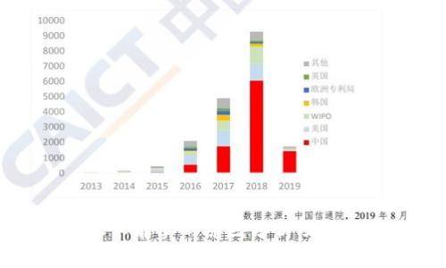 比特派不能卖的原因分析及解决方案