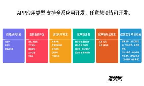   如何快速加速比特币钱包同步过程 / 
 guanjianci 比特币，钱包同步，加速，区块链 /guanjianci 

引言
在数字货币的世界中，比特币作为最为重要和广泛使用的加密货币，吸引了全球的关注。随着比特币的流行，越来越多的用户开始使用比特币钱包来存储、发送和接收比特币。不过，许多用户反馈在同步比特币钱包时，可能会遇到速度慢、卡顿等问题。为了提高用户体验，理解如何加速钱包的同步过程变得尤为重要。本文将详细介绍比特币钱包同步的机制，并提供一些有效的加速方案。

比特币钱包同步的工作原理
在深入讨论如何加速同步之前，我们首先需要了解比特币钱包同步的工作原理。比特币交易依赖于区块链技术，区块链是一个分布式的、去中心化的公共账本，记录着所有比特币交易的历史。
当用户首次安装比特币钱包时，钱包需要下载整个区块链数据，也就是所有的交易记录。这一过程称为“同步”。由于区块链的不断增长，这个过程可能会非常缓慢，尤其是对于新用户或使用低效网络连接的用户来说，该过程可能需要数天甚至数周的时间。

影响比特币钱包同步速度的因素
1. 网络带宽：网络速度是影响同步速度的重要因素。低带宽或高延迟的网络会导致数据传输缓慢。
2. 节点数量：比特币网络中有成千上万的节点可供连接。如果选择连接的节点数量比较少，下载速度会受到影响。
3. 区块链数据大小：比特币区块链的总数据量不断增长，随着更多交易的加入，数据体积逐渐增大，从而使同步所需的时间也在增加。
4. 钱包类型：不同类型的钱包（如冷钱包、热钱包、轻钱包）在同步过程中表现出来的速度差异也很明显。

加速比特币钱包同步的具体方法
在了解到影响因素后，我们来看看如何更有效地加速比特币钱包的同步过程：

1. 网络连接
第一步是确保你的网络连接足够快且稳定。尽量使用有线网络而不是无线网络，因为有线网络通常提供更快的速度和更低的延迟。此外，避免在网络高峰期同步钱包，因为此时网络会因为其他用户的使用而拥堵。

2. 选择高效的节点
许多比特币钱包允许你手动选择节点连接。你可以通过查找运行良好且距离自己地理位置较近的节点，来达到加速同步的目的。使用网络工具或网站（例如Bitcoin Core的官方网站）来找到适合的节点，并在钱包设置中进行调整。

3. 增加内存和存储空间
如果你的设备内存不足，可能会导致钱包同步过程中的性能瓶颈。考虑升级内存或使用更大的存储硬盘，以便更快存储和处理比特币区块链的数据。

4. 使用轻钱包
轻钱包又称为“SPV钱包”（Simplified Payment Verification），相较于全节点钱包，轻钱包不需要下载整个区块链，而是只下载区块头，从而大幅度减少了同步所需的时间和空间。如果你只是想进行简单的信息查询或小额交易，轻钱包是一个不错的选择。

5. 进行分块下载
有些比特币钱包支持分块下载功能，该功能可以将下载的区块数据进行分段，从而允许同时发起多个下载请求，进而提高同步的速度。这一设置通常可以在钱包的“设置”里找到。

6. 使用钱包备份或快照
另一种加速方法是使用比特币钱包的备份功能或快照。如果你有其他设备上 syncing 完成的区块链数据，通过备份文件来快速恢复是非常有效的。这样可以省去长时间的下载等待。

用户常见问题解答
问题1：比特币钱包同步慢的原因是什么？
比特币钱包同步慢的原因多种多样，关键因素集中在网络连接、节点选择、区块链数据大小等方面。具体有：
1. 网络连接差：低速和高延迟的网络会导致数据下载无法顺利进行。
2. 节点数量少：若只有少数节点可供连接，那么下载数据的速度将会非常有限。
3. 区块链本身的大小：从比特币诞生至今，区块链经历了无数次的扩展，现在的体量已经非常庞大。
4. 钱包类型选择不当：某些钱包在同步时效率较低，将影响用户体验。

问题2：如何修改钱包设置来加快同步速度？
要加快比特币钱包的同步速度，可以调整一些设置：
1. 节点设置：在设置中选择优质且可靠的节点，这可能需要花费一些调研时间。
2. 增加数据下载和存储路径：确保下载路径的存储空间足够，并确保光盘速度没有问题。
3. 启用多线程下载：一些钱包软件支持多线程下载功能，启用此功能可以加速数据处理。

问题3：在同步比特币钱包的过程中，会遇到什么问题？
在同步过程中，可能会遇到以下问题：
1. 系统占用过高，导致其他应用缓慢。
2. 网络连接不稳定，可能会导致同步失败。
3. 钱包客户端可能出现崩溃或无响应。
遇到这些问题，可以尝试重启钱包软件或设备，以期解决临时性故障。

问题4：比特币轻钱包和全节点钱包有什么区别？
轻钱包和全节点钱包的主要区别如下：
1. 数据存储：全节点钱包需要下载和存储完整的区块链，而轻钱包只下载必需的数据。
2. 启动速度：由于轻钱包的存储需求更少，启动速度快，用户体验更佳。
3. 安全性：全节点钱包的安全性更高，因为它独立验证区块链数据，而轻钱包依赖于网络上的其他节点。

问题5：提升比特币钱包同步速度的常见误区有哪些？
一些用户在提升钱包同步速度时，总会陷入一些常见误区：
1. 认为关闭其他应用会显著加速同步：虽然减少资源占用有助，但并不一定能够加快网络下载速度。
2. 始终连接某个特定节点：有些用户固执于仅连接一个节点，实际上，连接更多的节点可提高下载速度。
3. 认为只要等待即能同步完成：在长时间未完成的情况下，可能需要手动调整参数或重启钱包。

问题6：是否可以购买服务，快速同步比特币钱包？
有一些第三方服务或者工具声称提供快速同步比特币钱包的解决方案。虽然对于一些用户来说，购买这样的服务可能是便捷的选择，但是可能存在安全风险：
1. 可靠性：并不是所有的服务都值得信任，可能会出现资金和数据的安全问题。
2. 数据隐私：有些服务会要求提供钱包的私密信息，可能让用户面临更大的风险。
3. 依赖性：依赖第三方服务可能导致用户对自身钱包的独立性和安全性产生怀疑。

结论
比特币钱包的同步过程对新手用户来说可能是一项挑战，但通过网络连接、选择高效节点、使用轻钱包等手段，可以有效地提高同步速度。希望以上的信息能帮助用户在使用比特币钱包的过程中获得更好的体验。
