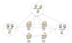 如何利用BitKeep赠送的币实