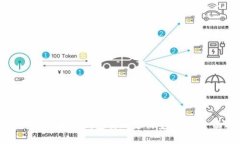 如何使用区块链钱包实现