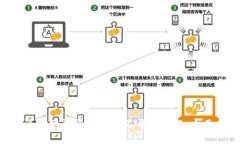 解决 b 特派官网登录网页