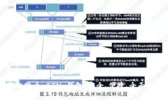 新比特币 BTN 钱包：安全、