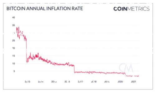 Bitpie钱包介绍
Bitpie是一款广受欢迎的数字货币钱包，因其用户友好的界面和安全性而受到许多加密货币投资者的青睐。作为一种多功能的钱包，Bitpie支持多种加密货币，包括比特币、以太坊、莱特币等。与许多其他数字货币钱包相比，Bitpie的一个显著优势是其对用户资产的高安全性保护以及便捷的使用体验。本文将详细介绍Bitpie的最新版本以及相关常见问题。

最新版本的Bitpie钱包
截至目前，Bitpie的最新版本是X.X.X（请根据实际信息替换这里的