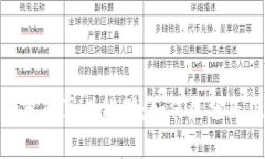 BitPie钱包的真伪辨别：如