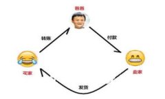 如何选择适合自己的健身