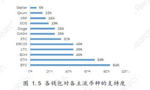 比特派卖币商家未转账的处理方法及常见问题解答