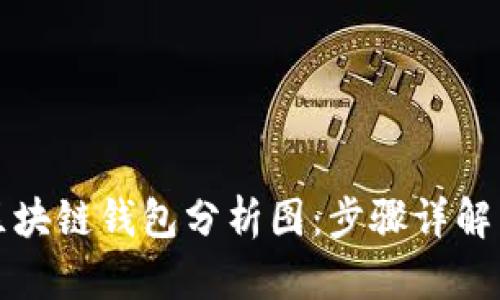 如何制作区块链钱包分析图：步骤详解与实用技巧