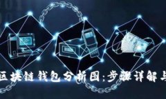 如何制作区块链钱包分析