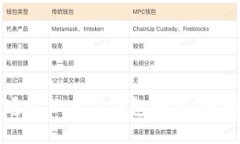如何通过以太坊钱包赚钱