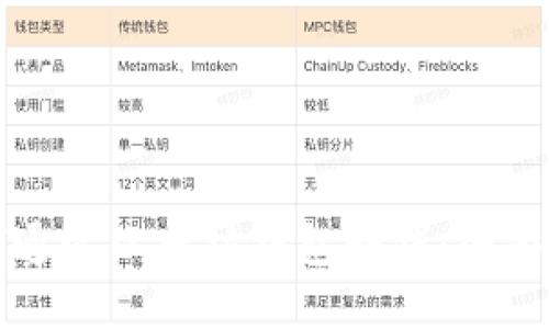 如何通过以太坊钱包赚钱：全面指南
