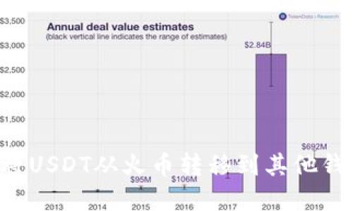 如何安全地将USDT从火币转移到其他钱包：完整指南