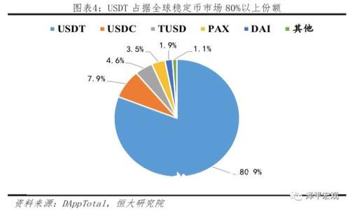 Bitpie购买USDT全攻略：新手也能轻松掌握的步骤