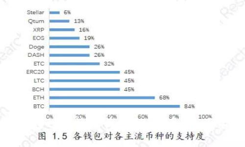 如何通过B特派收取比特币：全面指南