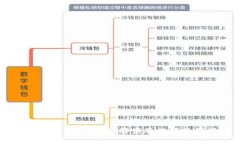 比特派是什么？全面解读