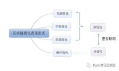 如何通过云币网处理输错