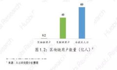 选择最佳比特币钱包的全