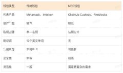   Token.im钱包的USDT地址解析