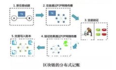 bilai/bilai以太坊钱包地址以