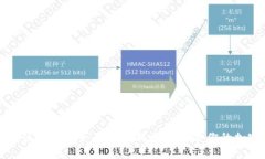 区块链冷钱包与热钱包的