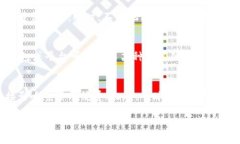 biao ti货币比特币钱包手续