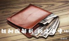 以太坊钱包跨链树图解析