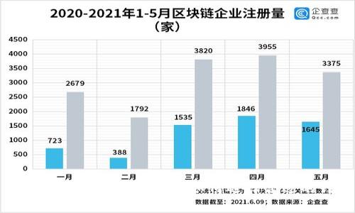 虚拟币钱包的重要性及如何选择合适的钱包