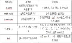 关于B特派是否收取手续费