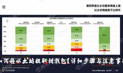 如何将以太坊提取到钱包？详细步骤与注意事项