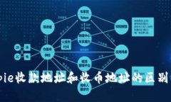 Bitpie收款地址和收币地址