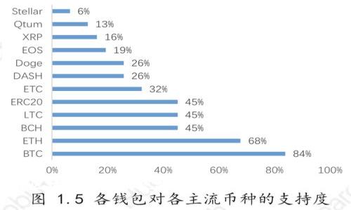 如何利用区块链钱包实现搬砖套利：全面解析与实用指南