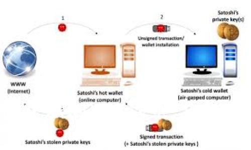 如何在Bitkeep钱包中添加YTA代币：详细指南与常见问题解答