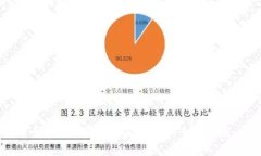 如何为B特派充值矿工费：