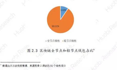 如何为B特派充值矿工费：全面指南