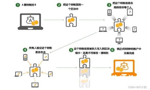 如何找到比特币钱包地址及其管理指南